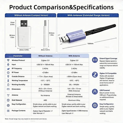 Zigbee Signal Repeater USB Range Extender Signal Amplifier Option With High-Gain Antenna Smart Life TUYA Home Automation Z2MQTT