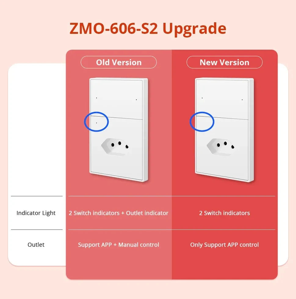 Zemismart Zigbee Brazil Outlet 10A 20A Brazilian Socket Work with Tuya Smart life Google Home Smartthings Homekit Control via M6