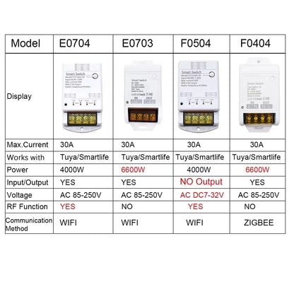 ZIGBEE/WiFi Smart Switch 30A 6600W/4000W Relay Module AC DC7-32V 85-250V Timer Home Automation Alexa Works with Tuya Smartlife