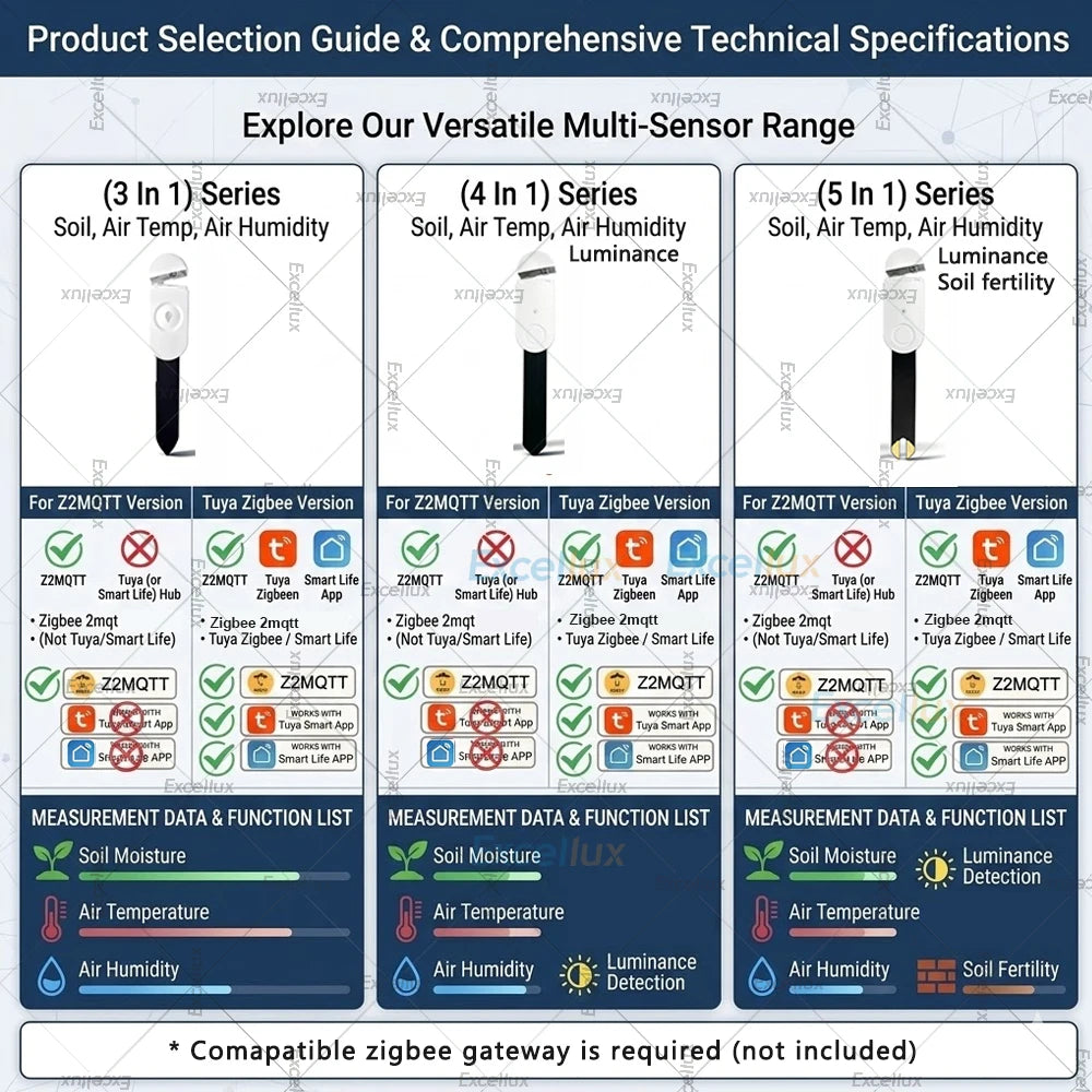 Zigbee Soil Moisture Tester Sensor Temperature Hygrometer illuminance Soil Fertility Sensor For Tuya Smart Life 2MQTT Automation
