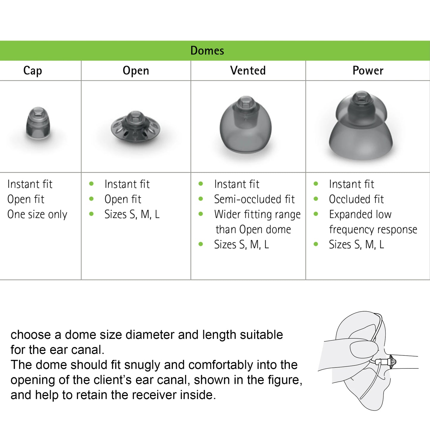 Hearing Aid Domes for Phonak Replacements,Phonak hearing aid 4.0 Domes 10pcs, Universal Domes for Phonak-Unitron RIC Hearing aid