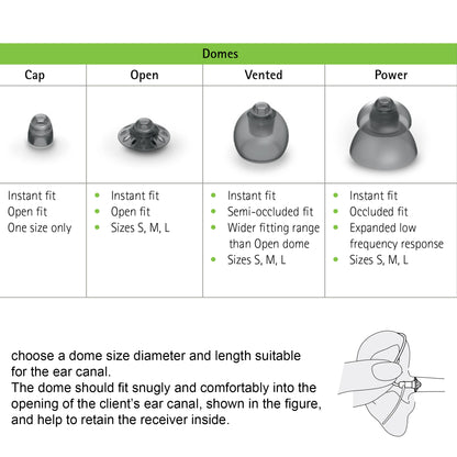 Hearing Aid Domes for Phonak Replacements,Phonak hearing aid 4.0 Domes 10pcs, Universal Domes for Phonak-Unitron RIC Hearing aid