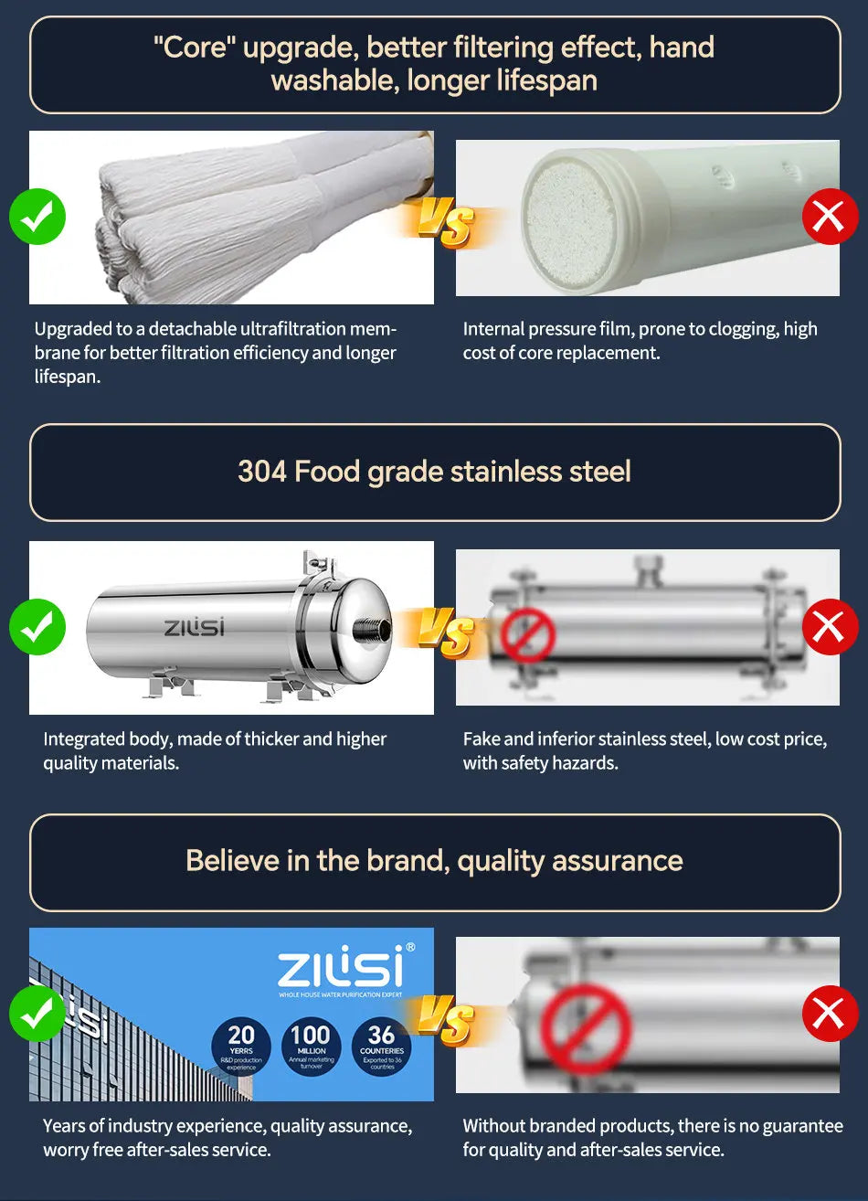 ZILISI Whole House High Flow Water Purifier System,1000L-10000L Stainless Mineral Water Filter, Reusable PVDF Lasts Exceed 5 Yea