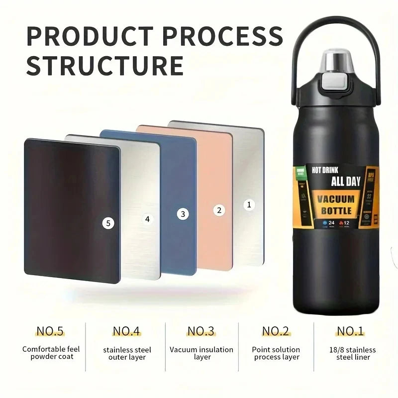 1.5L Large Capacity Stainless Steel Thermos Bottle, Portable Vacuum Insulated Water Tumbler