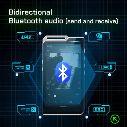 HiBy R4 Android 12 HiFi Music Player Bluetooth WiFi DSD256 MQA 16x USB DAC Headphone AMP 11hr 4.7'' ES9018Q2M*4 Snapdragon 665