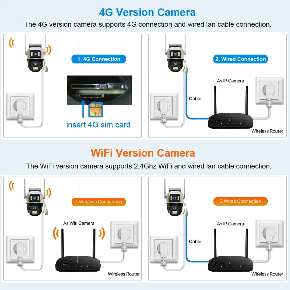 V380Pro 8MP 4G WiFi Dual Lens Dual Screen PTZ Camera IP66 Waterproof Human Detection Security Cam