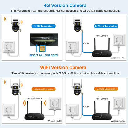 V380Pro 8MP 4G WiFi Dual Lens Dual Screen PTZ Camera IP66 Waterproof Human Detection Security Cam