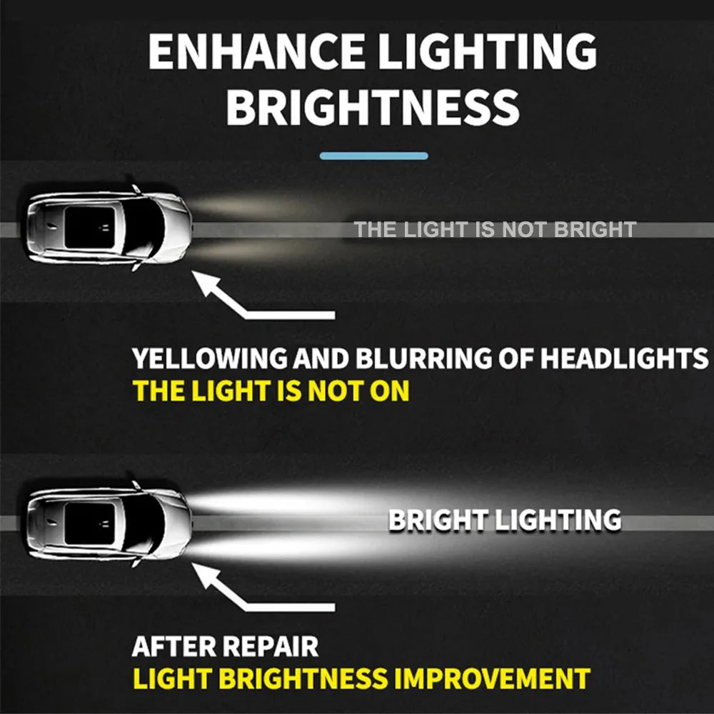 Car Headlight Lens Restoration Kit Polishing Cleaning Tools Motorcycle Lamp Light Repair The Atomizer Cup Headlights Taillights