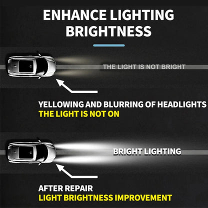 Car Headlight Lens Restoration Kit Polishing Cleaning Tools Motorcycle Lamp Light Repair The Atomizer Cup Headlights Taillights