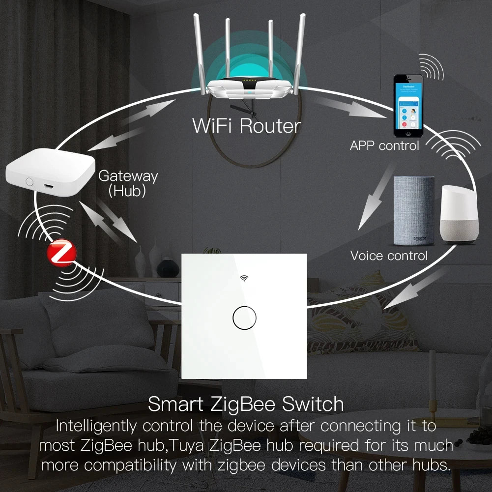 Tuya Wifi/Zigbee RF433 EU Smart Wall Switch 1/2/3/4 Gang Touch Sensor Button No-Neutral Wire,Voice With Alexa Google Home