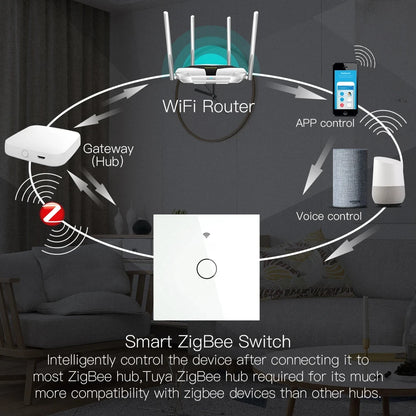 Tuya Wifi/Zigbee RF433 EU Smart Wall Switch 1/2/3/4 Gang Touch Sensor Button No-Neutral Wire,Voice With Alexa Google Home