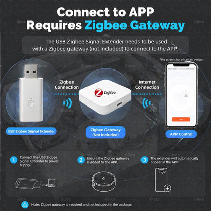 Zigbee Signal Repeater USB Range Extender Signal Amplifier Option With High-Gain Antenna Smart Life TUYA Home Automation Z2MQTT