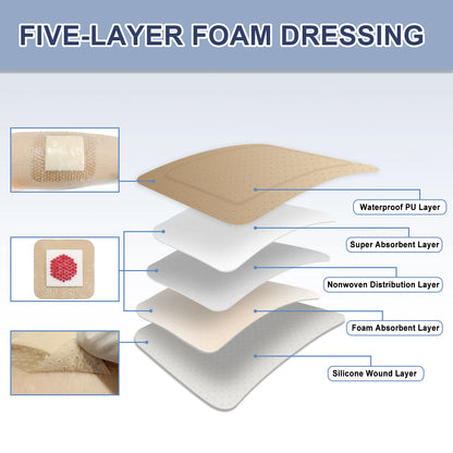 10pcs 3"x3"Silicone Foam Dressing Waterproof and High Absorbency Wound Bandage,Silicone Foam Border Pad for Wound Care