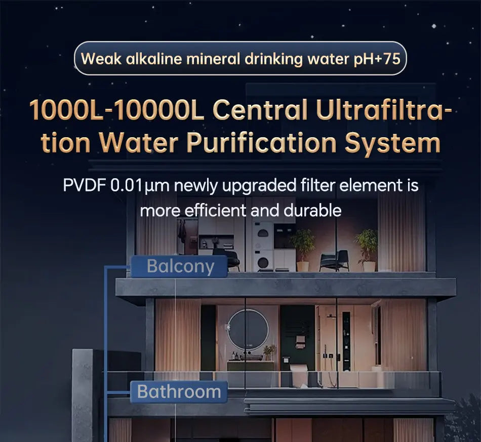 ZILISI Whole House High Flow Water Purifier System,1000L-10000L Stainless Mineral Water Filter, Reusable PVDF Lasts Exceed 5 Yea