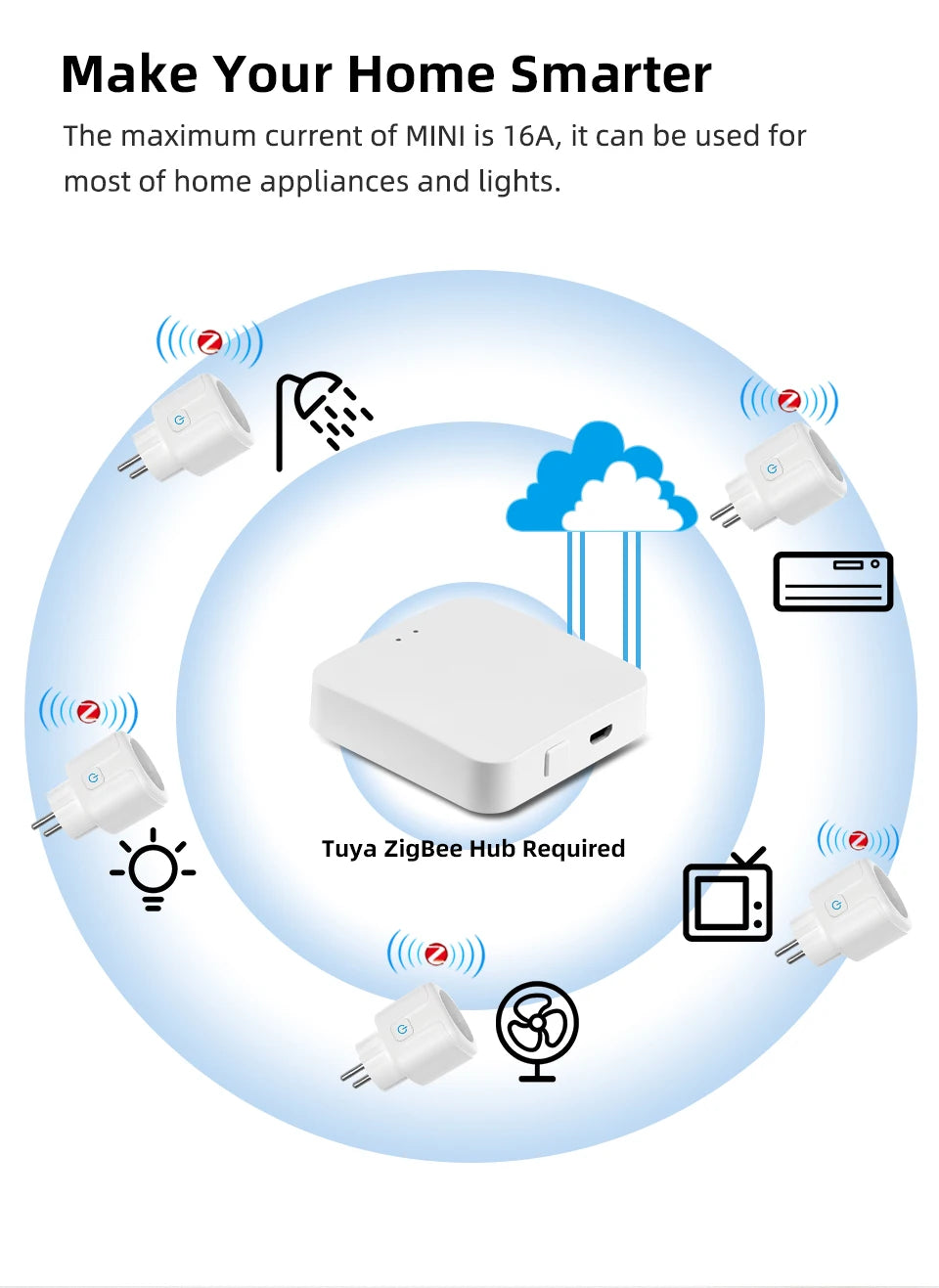Tuya ZigBee Smart Socket Supporting Google/Alexa Voice Control| Requires Gateway| Remote Scheduling/Power Consumption Statistics