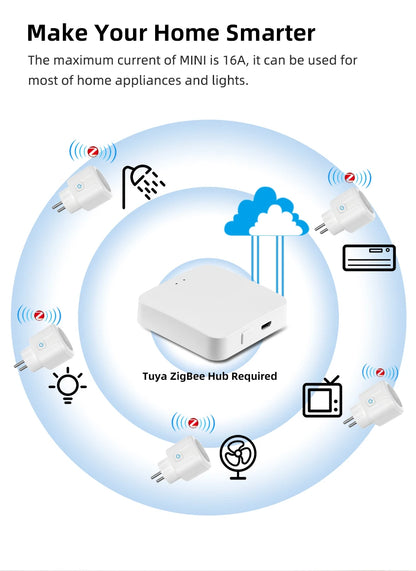 Tuya ZigBee Smart Socket Supporting Google/Alexa Voice Control| Requires Gateway| Remote Scheduling/Power Consumption Statistics