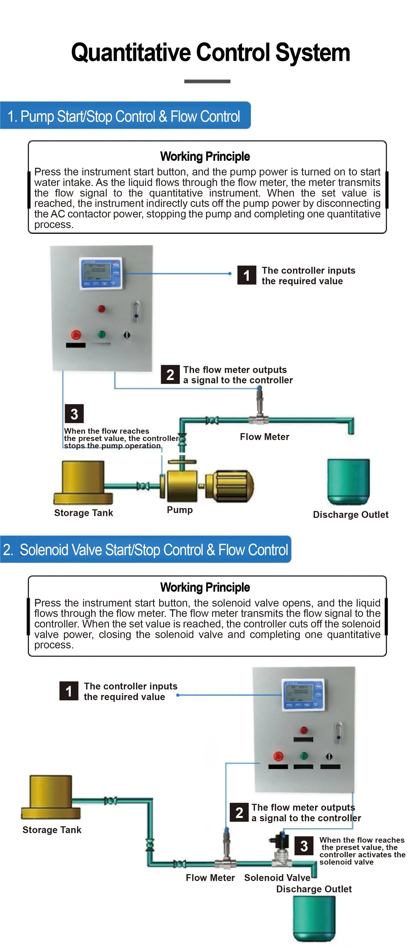 1/2 Inch Digital Flow Meter Integrated Valve Quantitative Control Kit DC3.5-24V 2-10L/min Durable Automatic Dosing Water Filling