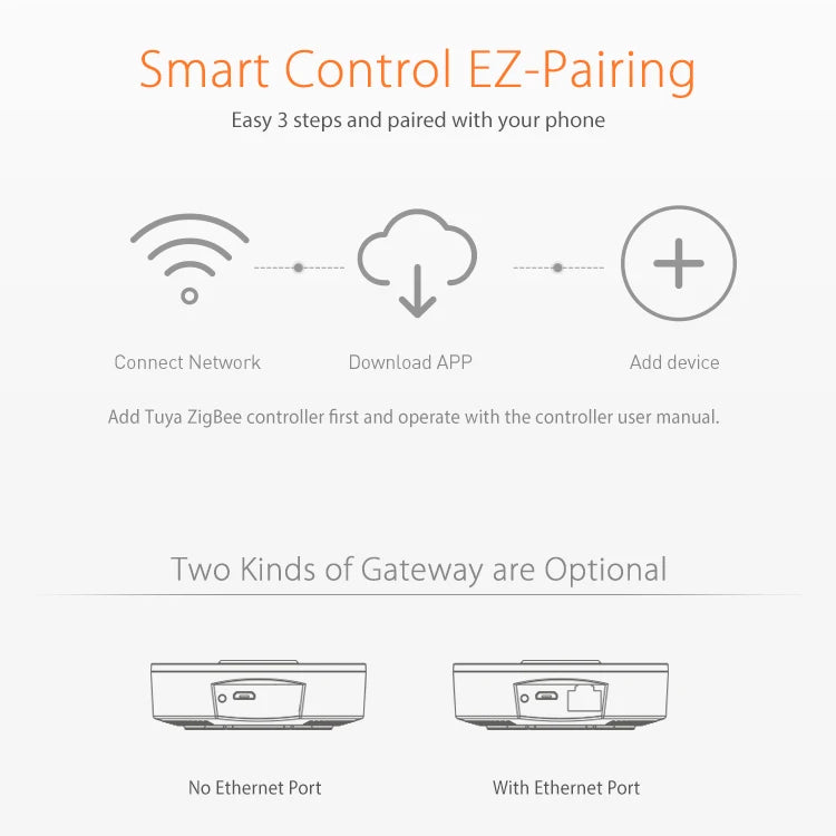 Tuya ZigBee Wireless/Wired Smart Gateway Hub Bridge Remote Linkage Devices WiFi Central Control Host Works With Smart Life APP