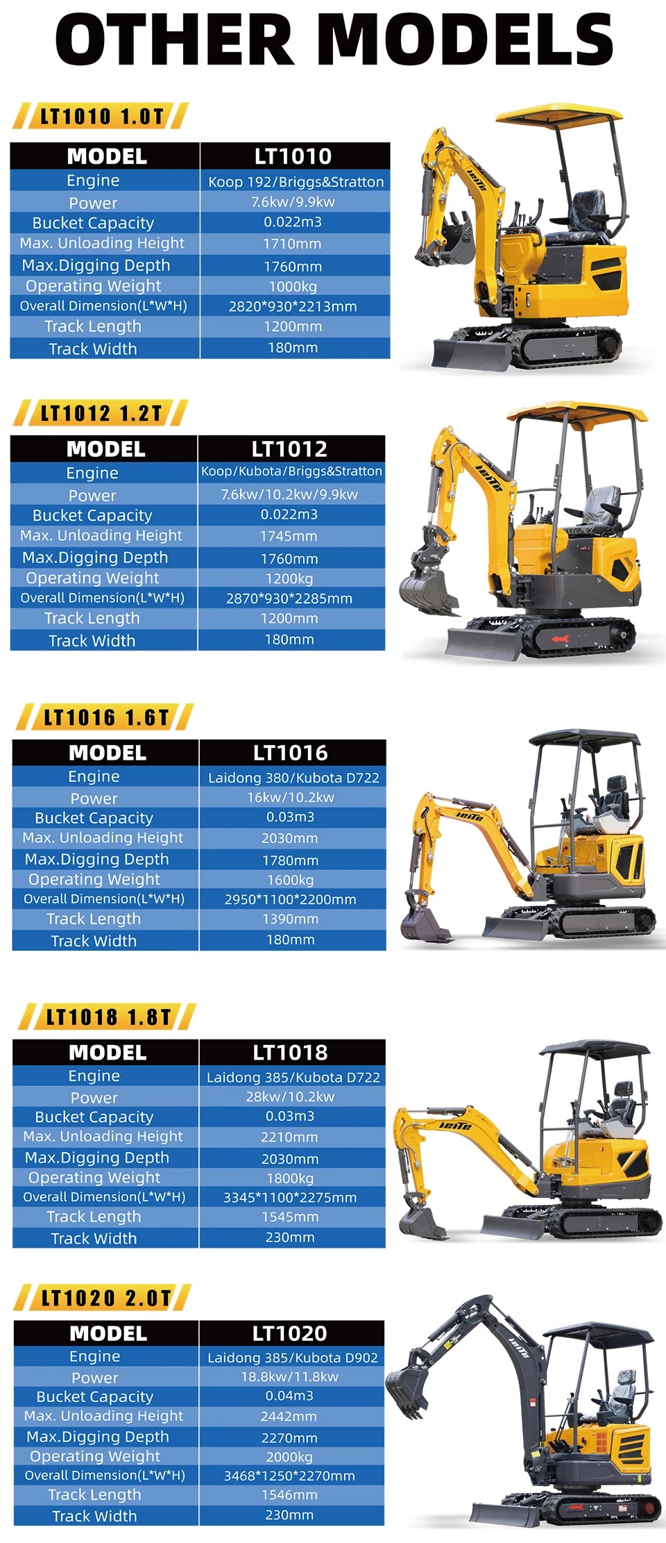 Mini excavator mini digger 1 ton excavator fast delivery digger CE/Euro 5 Diesel excavator 1.6 ton home digger customized