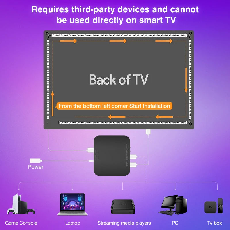 Ambient LED TV Backlights 4K Device Box Tape Screen Color Sync No Wi-Fi  No APP TV LED Strip Lights Kits RGB TV Led Backlights