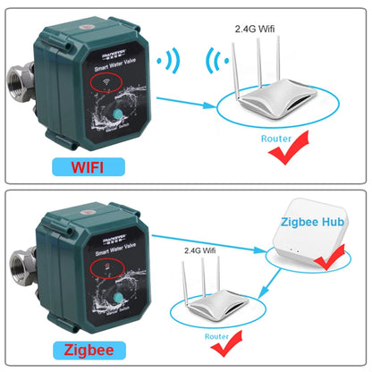 Wifi Tuya Water Valve Shut off Water Rate 0% To 100% Zigbee Ball Valve Garden Smart Faucet Automation Controller Home Assistant