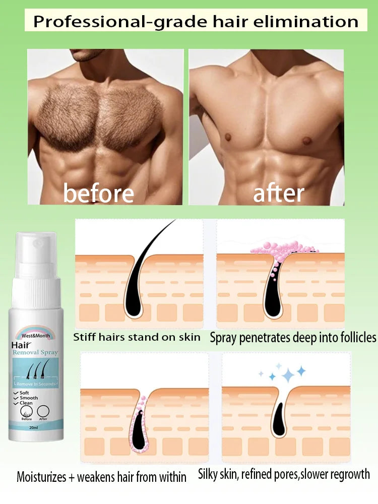 Permanent Hair Removal Spray  Dissolves Hair Instantly Sprays On Effortlessly Gentle on Skin  Pain-Free Long-Lasting Results
