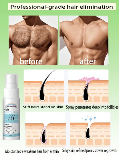 Permanent Hair Removal Spray  Dissolves Hair Instantly Sprays On Effortlessly Gentle on Skin  Pain-Free Long-Lasting Results