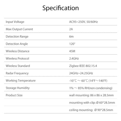 Tuya ZigBee 24GHz MmWave Radar Detector Smart Human Presence Sensor With Illumination Detector AC95~250V Power Supply