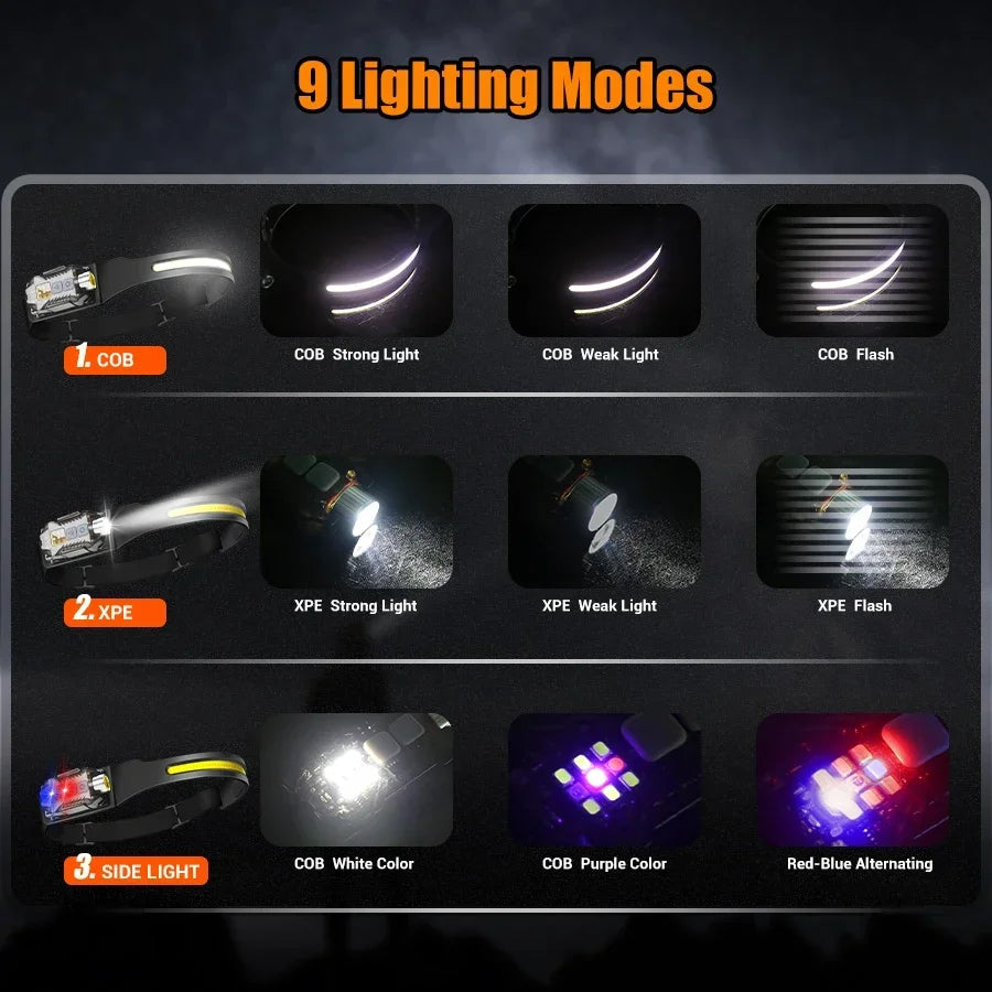 1500LM High Power LED Headlamp COB Head Flashlight With 7500Mah Built-in Battery USB Rechargeable Fishing Camping Lantern Torch