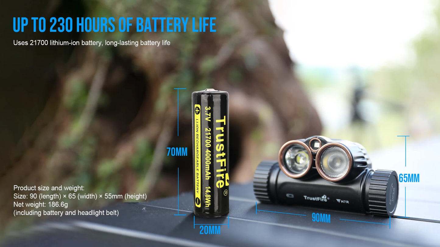 Trustfire H7R USB Rechargeable Headlamp 2000 Lumen Red White LED Work Light 4000K CRI95 Head with Spotlight Floodlight Red light
