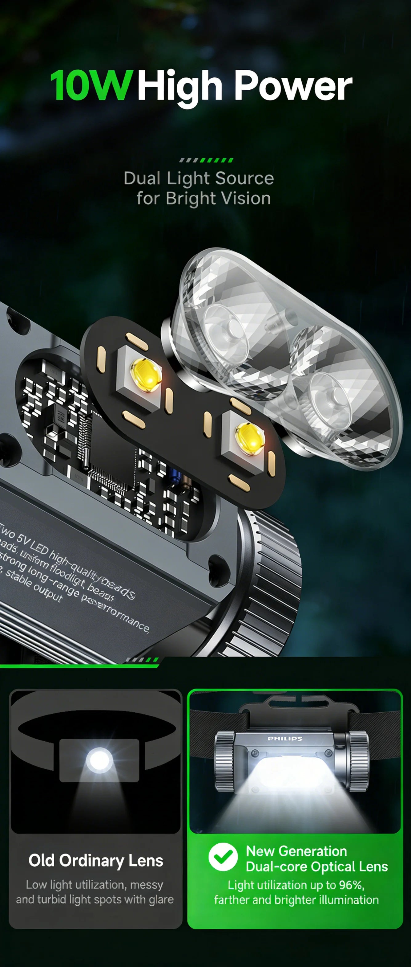 Philips SFL 3351RH Headlamp Head-Mounted Flashlight with 5.8 Hours Battery Life Magnetic Attraction