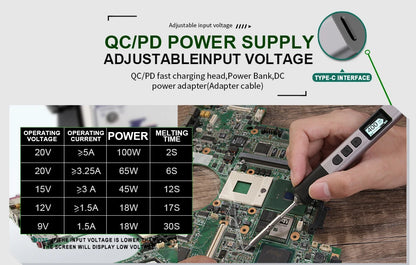 PTS201 PD 100W Soldering Iron Portable Solder Station PID Temperature Control for Electronic DIY Repair
