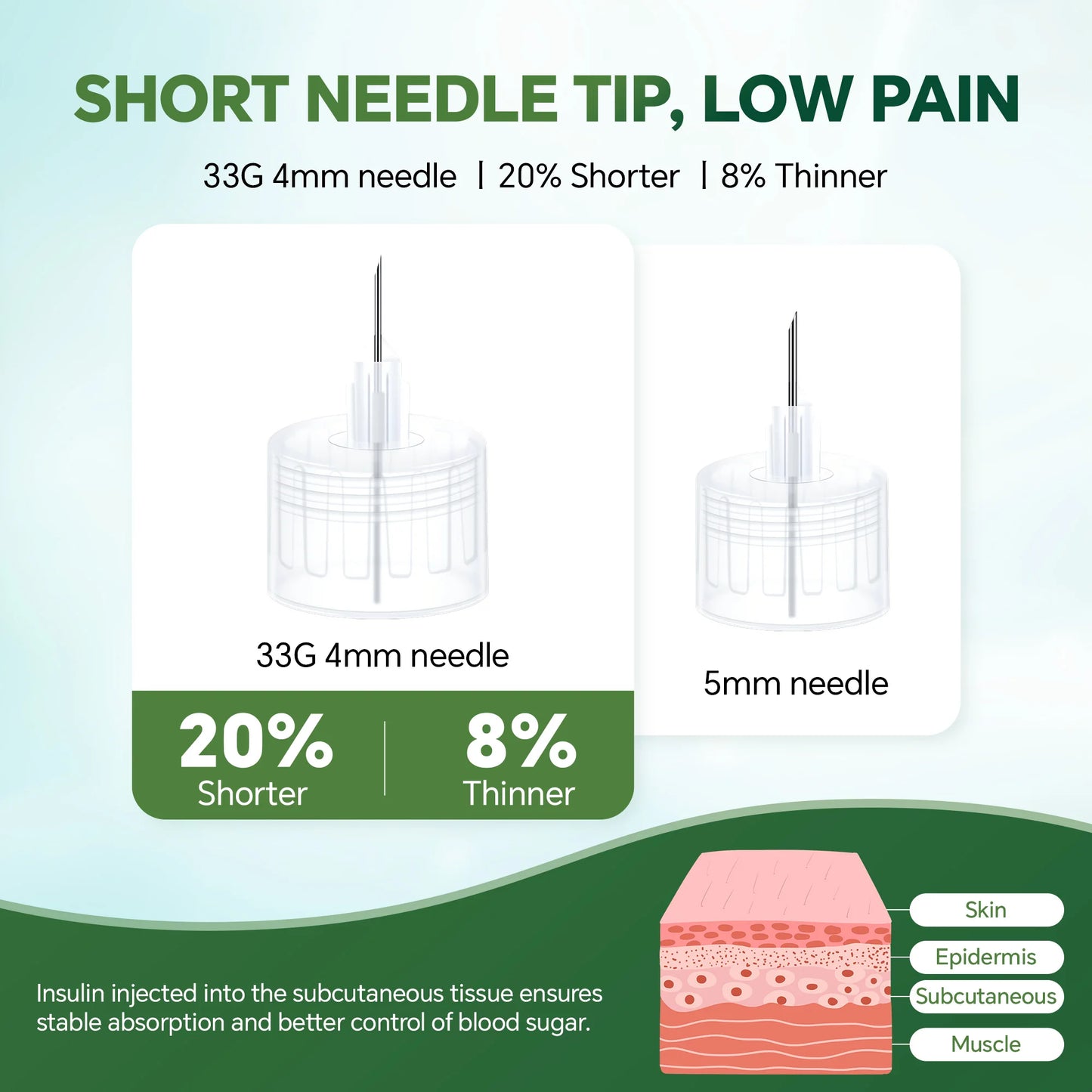 33G 4mm Insulin Pen Needles 10/30/100 Painless Sterile Pen Tips for Diabetic Insulin Peptide Injection Pen, Eyelid Tattoo Needle