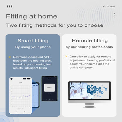 Acosound 64-channel Bluetooth hearing aid, audiogram programmable, high power, for moderate to severe hearing loss and deafness