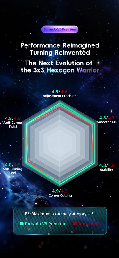 [JudyCube] QiYi X-Man Tornado V3M Premium Pioneer UV Magnetic Magic Speed Cube Qiyi SaoCube Tornado V3 M Flagship Puzzle Toy