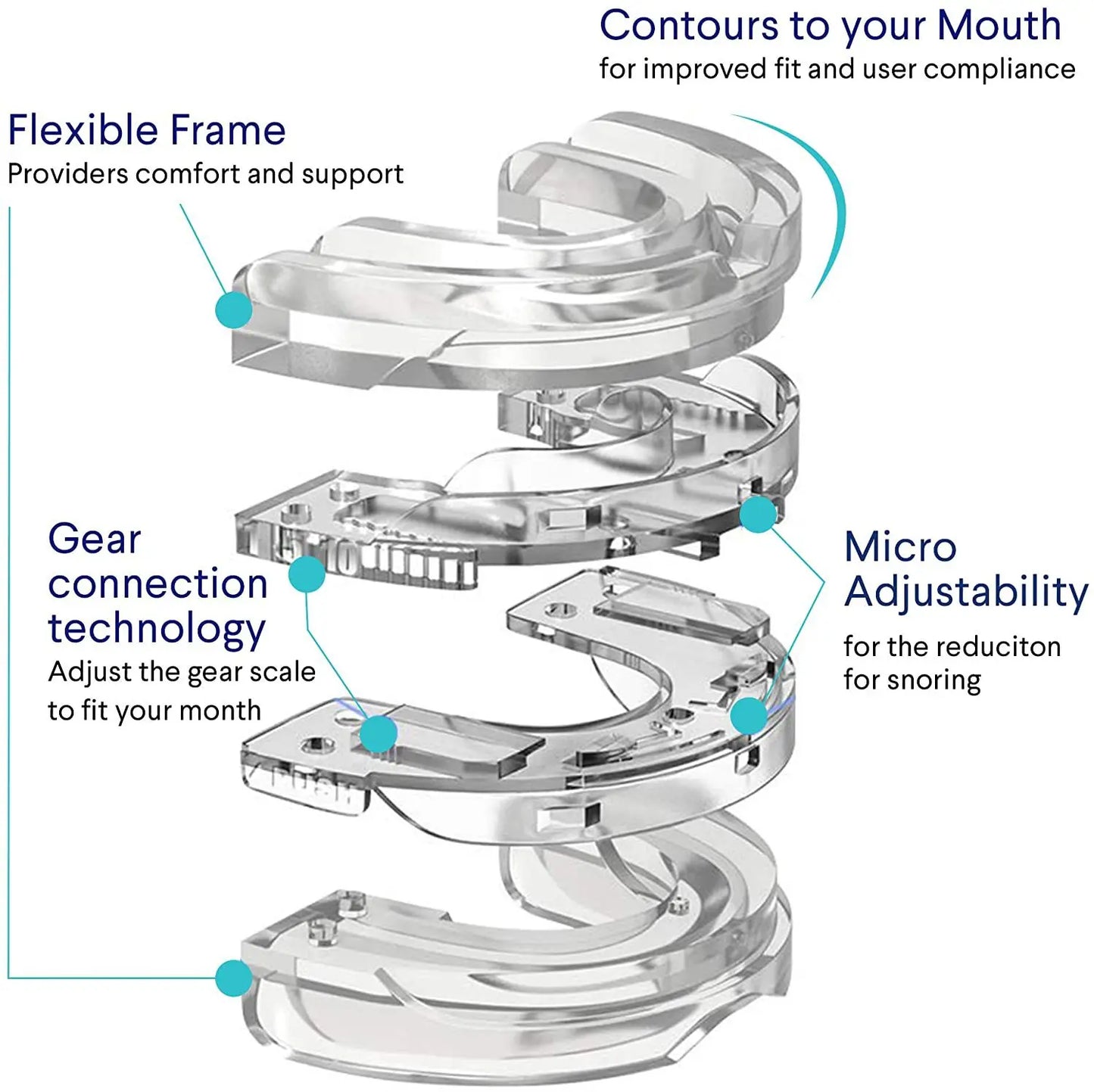 Anti Snoring Mouth Guard Adjustable Anti-Snoring Mouthpiece Sleeping Devices Bruxism Snoring Stopper Improve Sleep Mouthpiece