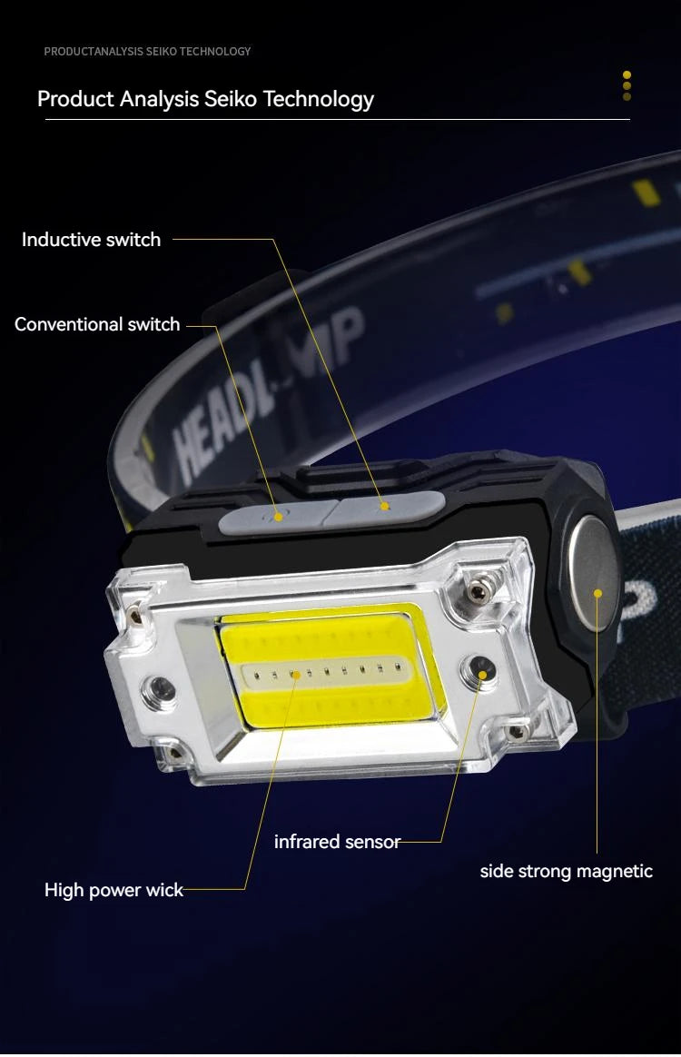 Mini Dual COB Headlamp Sensor Hat Clip Headlight 5 Lighting Modes Outdoor Camping Hunting Flashlight Induction Head Lamps