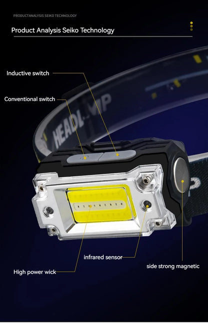 Mini Dual COB Headlamp Sensor Hat Clip Headlight 5 Lighting Modes Outdoor Camping Hunting Flashlight Induction Head Lamps
