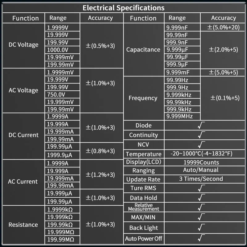 ZT219Digital Multimeter 19999 Counts True Rms Multimeters AC/DC Current Meter Voltimetro Profesional Voltage Tester f