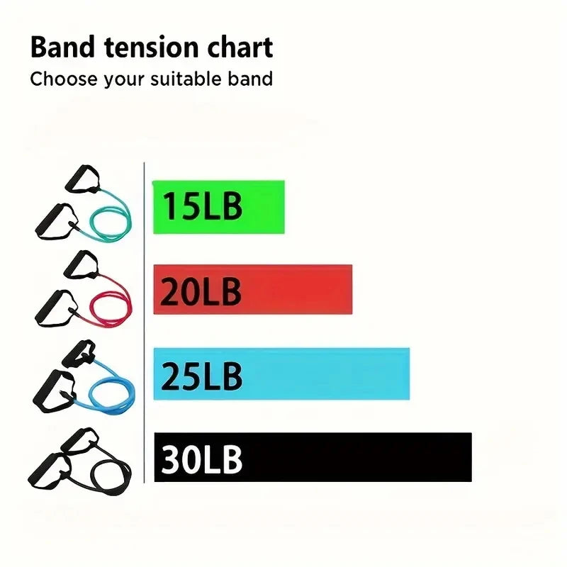 5 Levels Yoga Fitness Tensioner Resistance Band With Handles, Elastic TPE Straight Bar Yoga Pull Rope Fitness Exercise Tube Band
