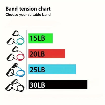 5 Levels Yoga Fitness Tensioner Resistance Band With Handles, Elastic TPE Straight Bar Yoga Pull Rope Fitness Exercise Tube Band