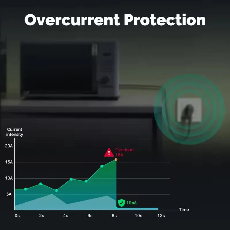 MOES Tuya ZigBee Smart Socket EU Wall Embedded Outlet Energy Monitor Indicator App Remote Control Voice Cotrol Alexa Google Home