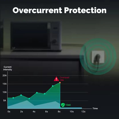 MOES Tuya ZigBee Smart Socket EU Wall Embedded Outlet Energy Monitor Indicator App Remote Control Voice Cotrol Alexa Google Home