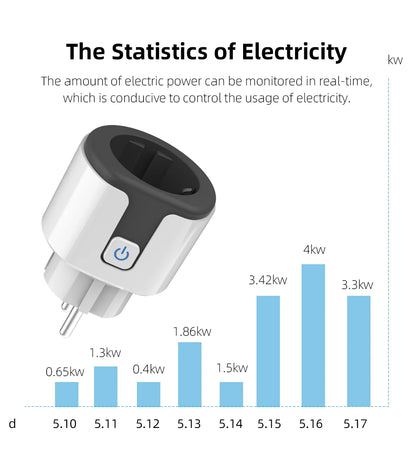 Tuya ZigBee Smart Socket Supporting Google/Alexa Voice Control| Requires Gateway| Remote Scheduling/Power Consumption Statistics