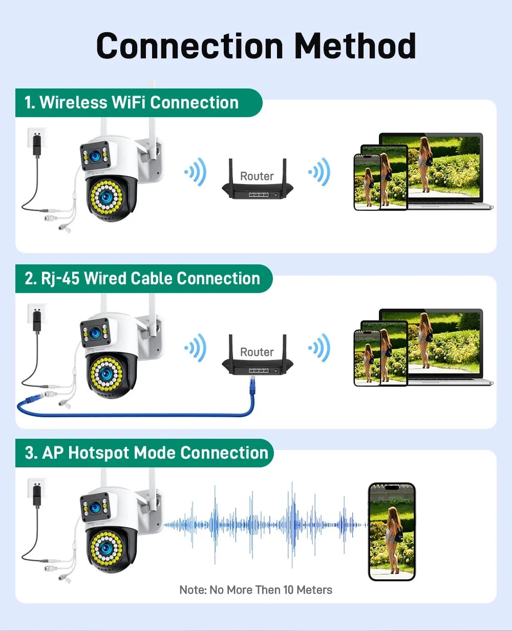WiFi Dual Lens Dual Screen Camera 5K 10MP Waterproof AI Tracking O-kam Pro Outdoor Street CCTV Surveillance Cam