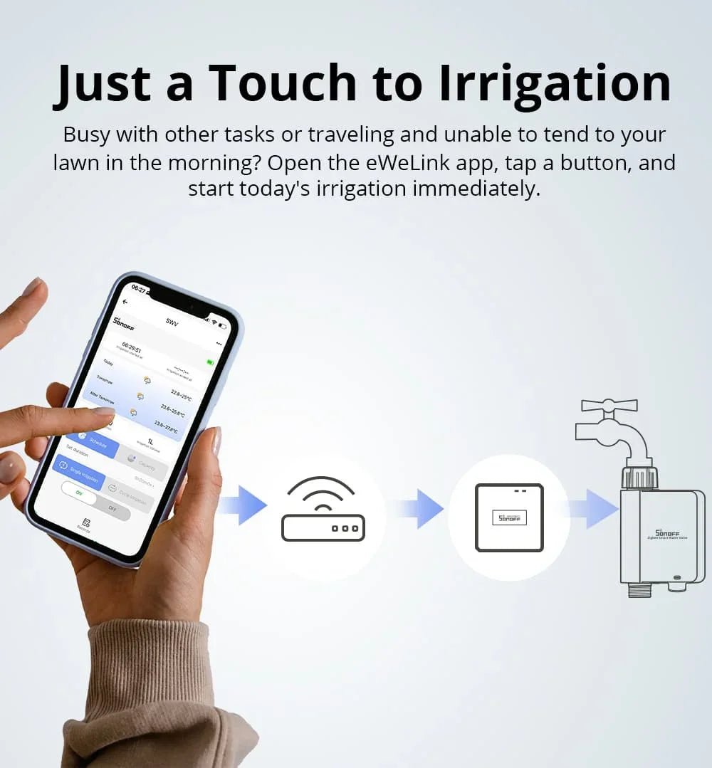SONOFF SWV SONOFF Water Valve SWV-BSP Zigbee IP55 Irrigation System Setting Controller Home Automate Compatible with Alexa Googl