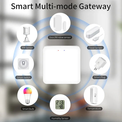 Tuya Smart Multi Mode Gateway Wireless ZigBee WiFi Bluetooth Hub Bridge Smart Life APP Control Alexa Google Home Voice Control