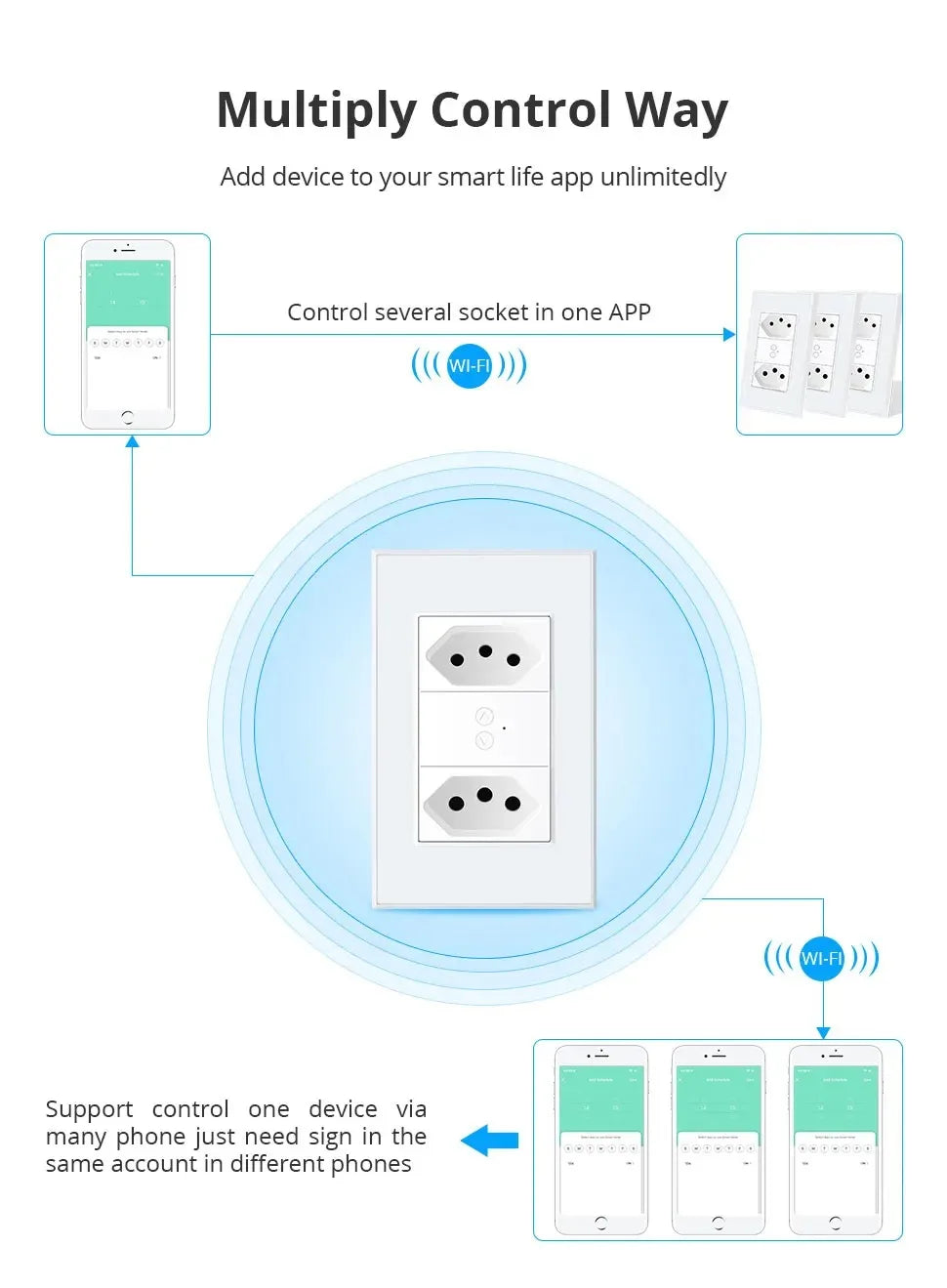 Zemismart Zigbee Smart 10A 20A Brazil Socket Light Switch with Outlets Work with Tuya Smart Life App Alexa Google Home Control