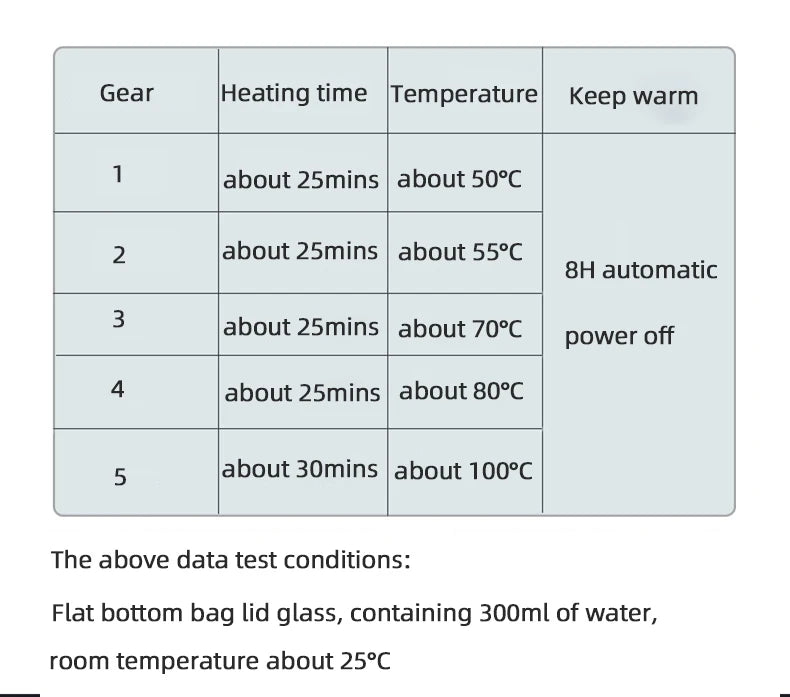 110V/220V Cup Heater Mug Warmer 100°C Hot Tea Makers Warmer Coaster 5 Gear Temperature Cup Heaters Coffee Milk Tea Heating Pad