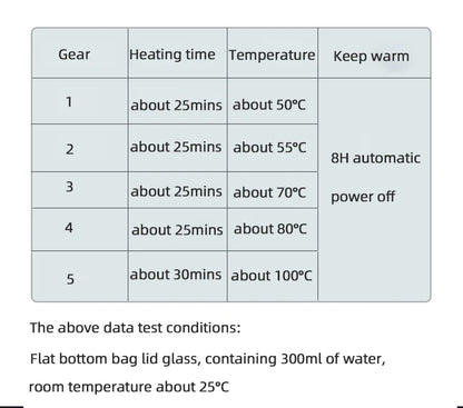 110V/220V Cup Heater Mug Warmer 100°C Hot Tea Makers Warmer Coaster 5 Gear Temperature Cup Heaters Coffee Milk Tea Heating Pad